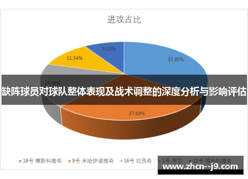 缺阵球员对球队整体表现及战术调整的深度分析与影响评估