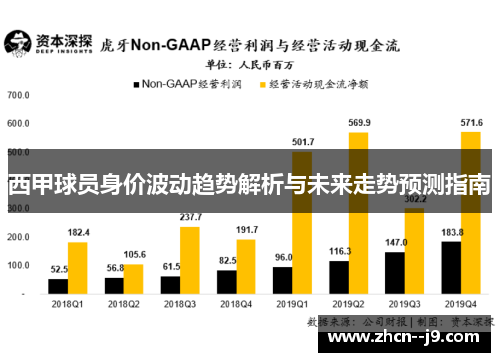 西甲球员身价波动趋势解析与未来走势预测指南