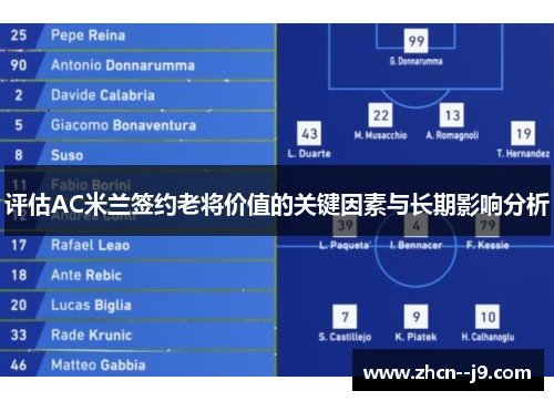 评估AC米兰签约老将价值的关键因素与长期影响分析