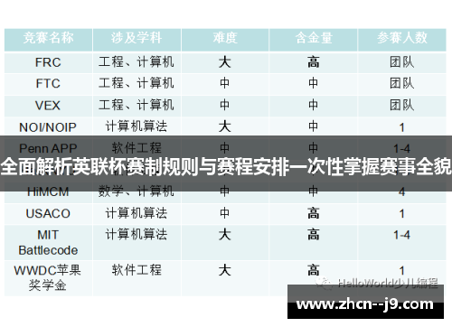全面解析英联杯赛制规则与赛程安排一次性掌握赛事全貌