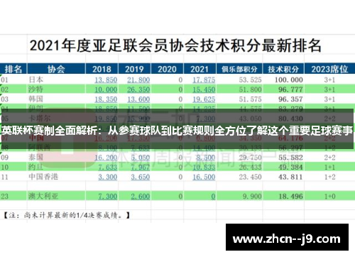 英联杯赛制全面解析：从参赛球队到比赛规则全方位了解这个重要足球赛事