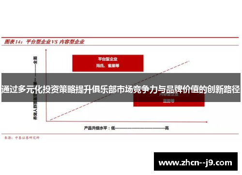 通过多元化投资策略提升俱乐部市场竞争力与品牌价值的创新路径 通过多元化投资策略提升俱乐部市场竞争力与品牌价值的创新路径