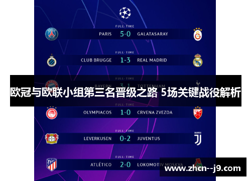 欧冠与欧联小组第三名晋级之路 5场关键战役解析 欧冠与欧联小组第三名晋级之路 5场关键战役解析