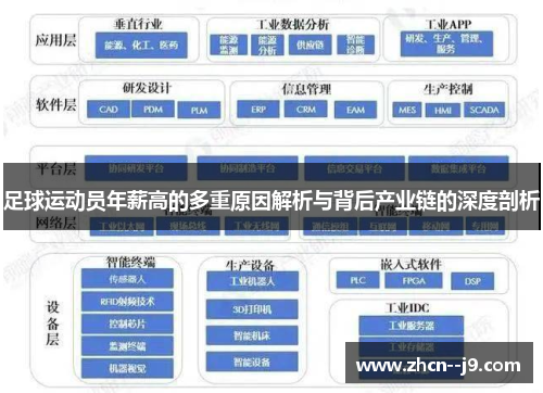 足球运动员年薪高的多重原因解析与背后产业链的深度剖析 足球运动员年薪高的多重原因解析与背后产业链的深度剖析