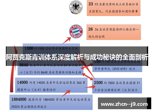 阿贾克斯青训体系深度解析与成功秘诀的全面剖析 阿贾克斯青训体系深度解析与成功秘诀的全面剖析
