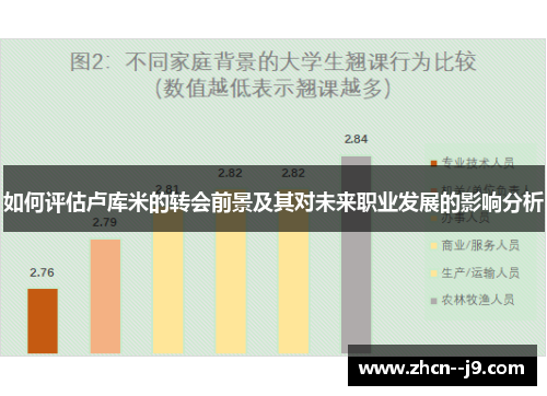 如何评估卢库米的转会前景及其对未来职业发展的影响分析