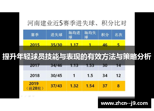 提升年轻球员技能与表现的有效方法与策略分析 提升年轻球员技能与表现的有效方法与策略分析