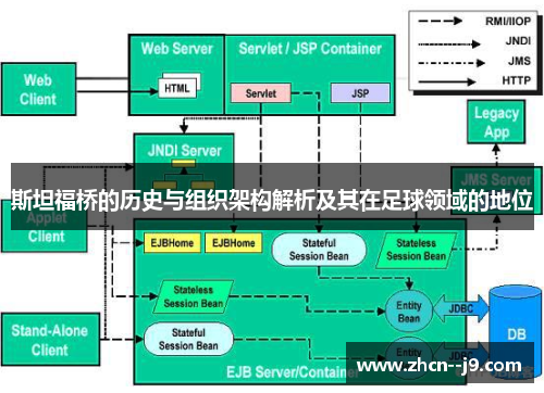 斯坦福桥的历史与组织架构解析及其在足球领域的地位