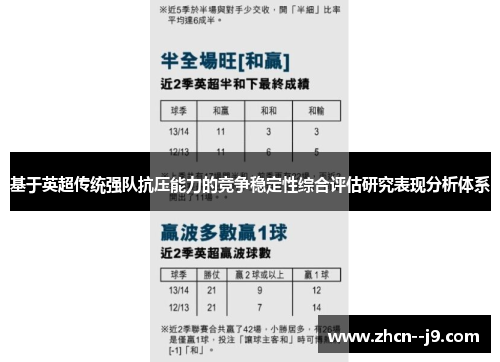 基于英超传统强队抗压能力的竞争稳定性综合评估研究表现分析体系