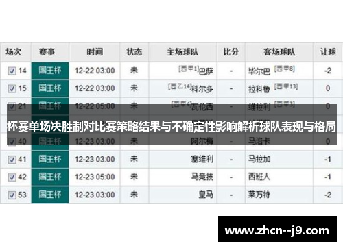 杯赛单场决胜制对比赛策略结果与不确定性影响解析球队表现与格局