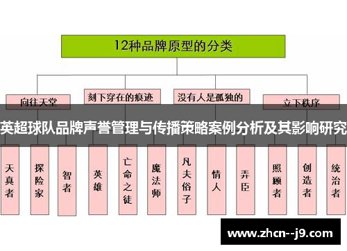 英超球队品牌声誉管理与传播策略案例分析及其影响研究