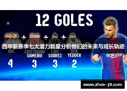 西甲新赛季七大潜力新星分析他们的未来与成长轨迹
