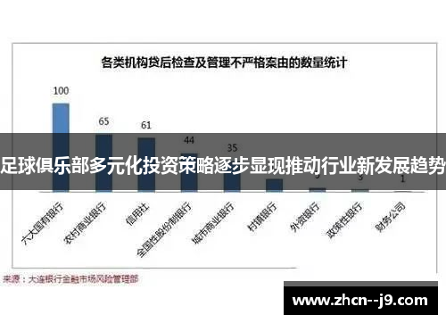 足球俱乐部多元化投资策略逐步显现推动行业新发展趋势 足球俱乐部多元化投资策略逐步显现推动行业新发展趋势