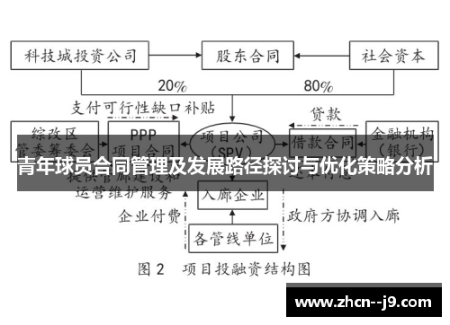 青年球员合同管理及发展路径探讨与优化策略分析