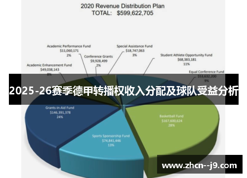 2025-26赛季德甲转播权收入分配及球队受益分析