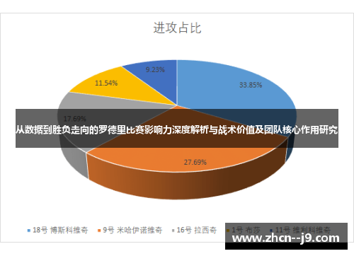 从数据到胜负走向的罗德里比赛影响力深度解析与战术价值及团队核心作用研究 从数据到胜负走向的罗德里比赛影响力深度解析与战术价值及团队核心作用研究